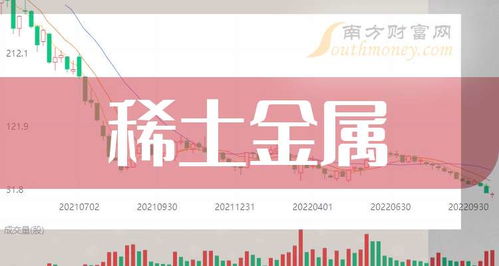 2025年稀土金屬龍頭股盤點與投資前景分析