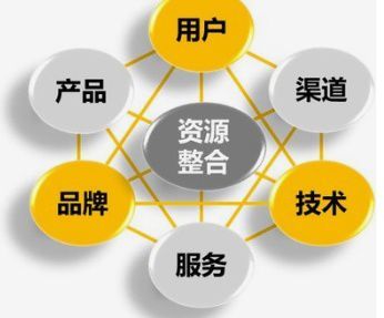 技術(shù)賦能，破局之道 觀魚者科技為中小商戶解鎖推廣新路徑